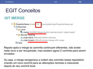 Local Repository
Master
Cenário de Conflitos
31/01/17 GIT
Remote Repository
Master
c0 c1
Local Repository
Master
c0 c1
c3c0 c1
c2
Denv 2Denv 1
RESOLVENDO CONFLITOS NO GIT = FETCH + REBAS
PELO ECLIPSE
 