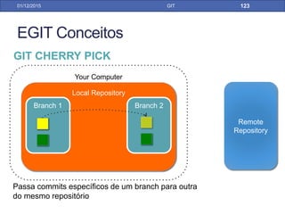 31/01/17 GIT
• Rebase parou
porque achou
um conflito
RESOLVENDO CONFLITOS NO GIT = FETCH + REBAS
PELO ECLIPSE
 