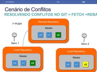 31/01/17 GIT
• Mas tem outro?! 
RESOLVENDO CONFLITOS NO GIT = FETCH + REBAS
PELO ECLIPSE
 