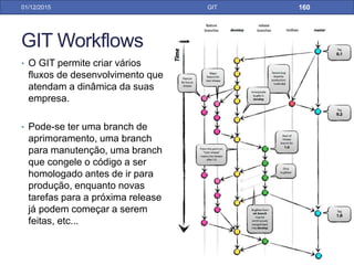 Trabalhando com Múltiplos
Repositórios
31/01/17 GIT
Para receber as atualizações do repositório
origin2_fetch: Remote -> fetch... -> Escolha o
“origin2_fetch”
As mudanças são jogadas nas
branches remotas do repositório
“origin2_fetch”.
É possível pegar as
atualizações do origin2_fetch e
realizar um push para o origin, o
repositório de onde você
clonou.
 