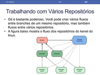 Features Branch Workflow
31/01/17 GIT
FLUXO PARA BRANCHES LOCAIS
Local Repository
MasterBranch_1
4o PUSH3º Commit
 