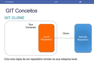 EGIT
31/01/17 GIT
EGit vem por padrão no eclipse
Windows -> Show View -> Git -> Git Repositories
 