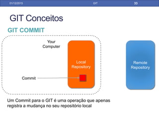 • Permite excluir arquivos que não devem ser versionados,
por exemplo: arquivos de configuração ou arquivos
binários.
• Com o Git é muito fácil ignorar arquivos que não devem ser
comitados no controle de versão
• Obs.: Os arquivos ignorados não podem estar versionados. Você
deve remover antes do controle de versão para de fato eles serem
ignorados
31/01/17 GIT
GIT IGNORE
Remove os
arquivos de
configuração do
eclipse
e o diretório de
saída da build
 