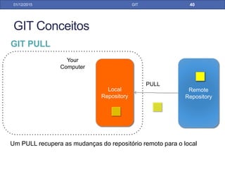 • Git clone via ssh
• A vantagem de usar ssh é que, uma vez que você criou
o arquivo com a chave, não precisa ficar digitando
usuário e senha para realizar as operações.
31/01/17 GIT
GIT CLONE PELO ECLIPSE
 