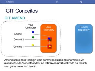 31/01/17 GIT
Chaves privadas
carregadas pelo eclipse
É possível criar várias chaves RSA ou copiar a mesma chave
para computadores diferentes.
Se você copiar uma chave de um computador para outro, tenha
certeza que ela esteja carregada no eclipse. Apenas colocar
no diretório .ssh não é suficiente.
GIT CLONE PELO ECLIPSE
 