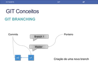 31/01/17 GIT
Ao fazer o clone, por padrão é criada uma
branch master local a partir da branch master
remota
GIT CLONE PELO ECLIPSE
 