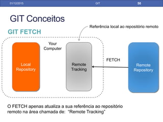 • Windows -> Show View -> Git -> Git Repository
31/01/17 GIT
GIT ADD REMOTE PELO ECLIPSE
 