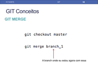 GIT Conceitos
31/01/17 GIT
Your
Computer
GIT COMMIT
Local
Repository
Remote
Repository
Commit
Um Commit para o GIT é uma operação que apenas
registra a mudança no seu repositório local
 