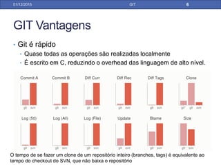 GIT Vantagens
• Git é rápido
• Quase todas as operações são realizadas localmente
• É escrito em C, reduzindo o overhead das linguagem de alto nível.
31/01/17 GIT
O tempo de se fazer um clone de um repositório inteiro (branches, tags) é equivalente ao
tempo do checkout do SVN, que não baixa o repositório
 