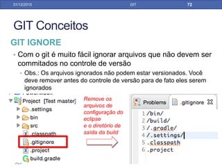 31/01/17 GIT
GIT AMEND PELO ECLIPSE
Realizar um commit normal
 