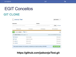 GIT Conceitos
31/01/17 GIT
Your Computer
GIT BRANCHING
Local Repository Remote
Repository
Clone
MasterMasterBranch_1
Criação de Branches locais
 