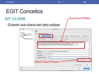 31/01/17 GIT
Marca a branch que você está no momento
GIT BRANCHING PELO ECLIPSE
 