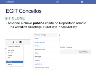 31/01/17 GIT
GIT BRANCHING PELO ECLIPSE
Branch local Onde você tá Para qual remota irá enviar
Realizando um PUSH a partir da branch
 