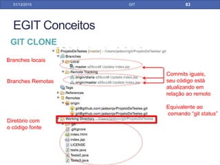 31/01/17 GIT
GIT CHECKOUT PELO ECLIPSE
Clica em cima da branch local e checkout
 