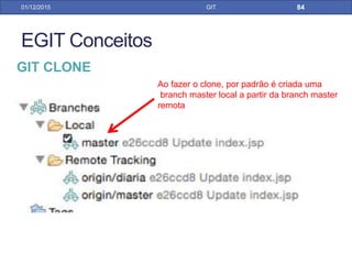 31/01/17 GIT
• Equivalente ao comando git checkout –b nome_da_banch
GIT CHECKOUT PELO ECLIPSE
 