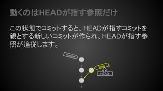 動くのはHEADが指す参照だけ
この状態でコミットすると、HEADが指すコミットを
親とする新しいコミットが作られ、HEADが指す参
照が追従します。
HEAD
topic
master
 