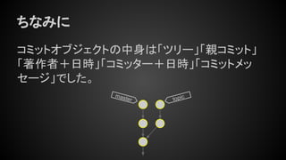ちなみに
コミットオブジェクトの中身は「ツリー」「親コミット」
「著作者＋日時」「コミッター＋日時」「コミットメッ
セージ」でした。
topicmaster
 