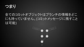 つまり
全てのコミットオブジェクトはブランチの情報をどこ
にも持っていません。(コミットメッセージに残すこと
は可能)
topicmaster
 