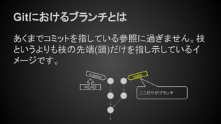 Gitにおけるブランチとは
あくまでコミットを指している参照に過ぎません。枝
というよりも枝の先端(頭)だけを指し示しているイ
メージです。
topicmaster
ここだけがブランチ
HEAD
 