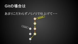Gitの場合は
あまりこだわらずノリノリで仕上げて・・・
ああああ
master
 