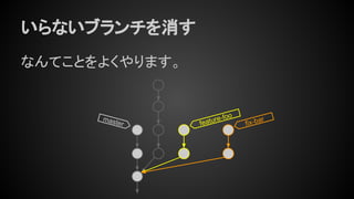 いらないブランチを消す
なんてことをよくやります。
master feature-foo
fix-bar
 