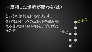一度指した場所が変わらない
というのは利点にもなります。
Gitではトピックのコミットを組み替
える作業(rebase等)をしばしば行
うので、
topic
master
 