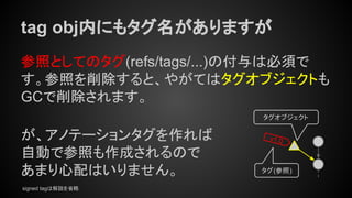 tag obj内にもタグ名がありますが
参照としてのタグ(refs/tags/...)の付与は必須で
す。参照を削除すると、やがてはタグオブジェクトも
GCで削除されます。
が、アノテーションタグを作れば
自動で参照も作成されるので
あまり心配はいりません。
v1.0
タグオブジェクト
タグ(参照)
signed tagは解説を省略
 