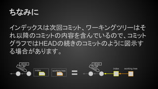 ちなみに
インデックスは次回コミット、ワーキングツリーはそ
れ以降のコミットの内容を含んでいるので、コミット
グラフではHEADの続きのコミットのように図示す
る場合があります。
index working tree
master
HEAD
master
HEAD
index working tree
 
