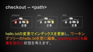 checkout -- <path>
hello.txtの変更でインデックスを更新し、ワーキン
グツリーのhello.txtを更に編集、greeting.txtにも編
集を加えた状態を考えます。
working tree index
hello.txt
greeting.txthello.txt
greeting.txt
HEAD
hello.txt
greeting.txt
 