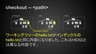 checkout -- <path>
ワーキングツリーのhello.txtがインデックスの
hello.txtと同じ内容になりました。これはHEADと
は異なる内容です。
working tree index
hello.txt
greeting.txthello.txt
greeting.txt
HEAD
hello.txt
greeting.txt
git checkout -- hello.txt
 