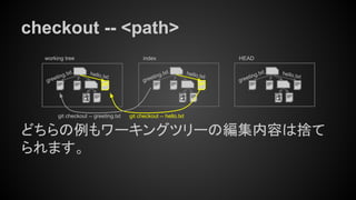 checkout -- <path>
どちらの例もワーキングツリーの編集内容は捨て
られます。
working tree index
hello.txt
greeting.txthello.txt
greeting.txt
HEAD
hello.txt
greeting.txt
git checkout -- hello.txtgit checkout -- greeting.txt
 