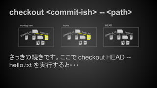 checkout <commit-ish> -- <path>
さっきの続きです。ここで checkout HEAD --
hello.txt を実行すると・・・
working tree index
hello.txt
greeting.txthello.txt
greeting.txt
HEAD
hello.txt
greeting.txt
 