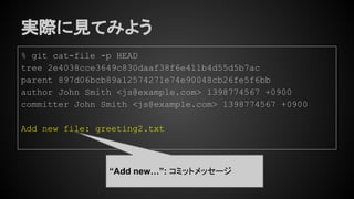実際に見てみよう
% git cat-file -p HEAD
tree 2e4038cce3649c830daaf38f6e411b4d55d5b7ac
parent 897d06bcb89a12574271e74e90048cb26fe5f6bb
author John Smith <js@example.com> 1398774567 +0900
committer John Smith <js@example.com> 1398774567 +0900
Add new file: greeting2.txt
“Add new…”: コミットメッセージ
 