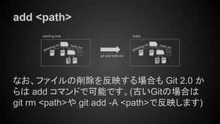 greeting.txt
add <path>
なお、ファイルの削除を反映する場合も Git 2.0 か
らは add コマンドで可能です。(古いGitの場合は
git rm <path>や git add -A <path>で反映します)
working tree index
hello.txt
greeting.txthello.txt
git add hello.txt
 