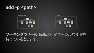 greeting.txt
add -p <path>
ワーキングツリーの hello.txt がローカルな変更を
持っているとします。
working tree index
hello.txt
greeting.txthello.txt
 