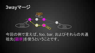 3wayマージ
今回の例で言えば、foo, bar, およびそれらの共通
祖先(図示)を使うということです。
common
ancestor
foo
HEAD
bar
merge
commit
 