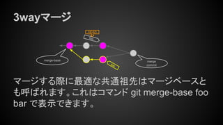 3wayマージ
マージする際に最適な共通祖先はマージベースと
も呼ばれます。これはコマンド git merge-base foo
bar で表示できます。
merge-base
foo
HEAD
bar
merge
commit
 
