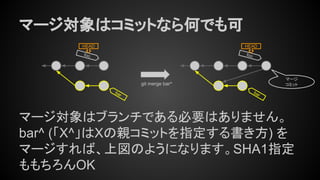 マージ対象はコミットなら何でも可
マージ対象はブランチである必要はありません。
bar^ (「X^」はXの親コミットを指定する書き方) を
マージすれば、上図のようになります。SHA1指定
ももちろんOK
foo
HEAD
foo
HEAD
bar
bar
マージ
コミットgit merge bar^
 