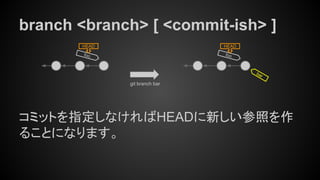 branch <branch> [ <commit-ish> ]
コミットを指定しなければHEADに新しい参照を作
ることになります。
foo
HEAD
git branch bar
foo
HEAD
bar
 
