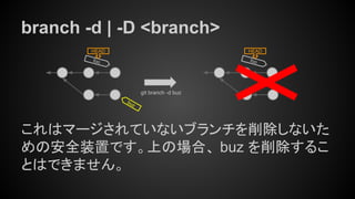 branch -d | -D <branch>
これはマージされていないブランチを削除しないた
めの安全装置です。上の場合、 buz を削除するこ
とはできません。
foo
HEAD
git branch -d buz
buz
foo
HEAD
 