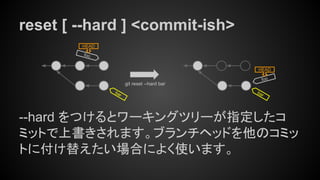 reset [ --hard ] <commit-ish>
--hard をつけるとワーキングツリーが指定したコ
ミットで上書きされます。ブランチヘッドを他のコミッ
トに付け替えたい場合によく使います。
foo
HEAD
git reset --hard bar
foo
HEAD
bar
bar
 