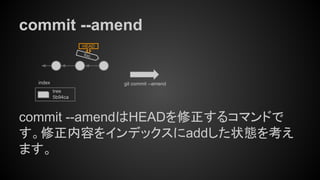 commit --amend
foo
HEAD
git commit --amend
tree
5b94ca
index
commit --amendはHEADを修正するコマンドで
す。修正内容をインデックスにaddした状態を考え
ます。
 