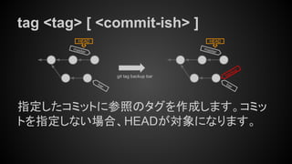 tag <tag> [ <commit-ish> ]
指定したコミットに参照のタグを作成します。コミッ
トを指定しない場合、HEADが対象になります。
master
HEAD
git tag backup bar
bar
master
HEAD
bar
backup
 