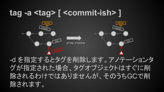 tag -a <tag> [ <commit-ish> ]
-d を指定するとタグを削除します。アノテーションタ
グが指定された場合、タグオブジェクトはすぐに削
除されるわけではありませんが、そのうちGCで削
除されます。
master
HEAD
git tag -d backup
bar
master
HEAD
bar
backup
 