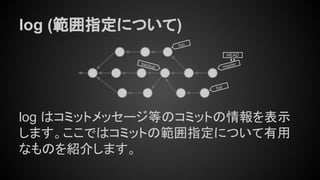 log (範囲指定について)
log はコミットメッセージ等のコミットの情報を表示
します。ここではコミットの範囲指定について有用
なものを紹介します。
master
HEAD
bar
foo
backup
 