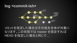 log <commit-ish>
コミットを指定した場合はその祖先全体が対象に
なります。この状態では master を指定すれば
HEAD を指定した場合と同じで…
master
HEAD
bar
foo
backup
 