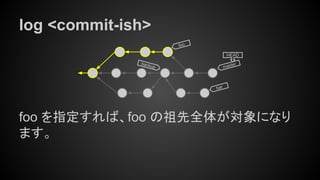 log <commit-ish>
foo を指定すれば、foo の祖先全体が対象になり
ます。
master
HEAD
bar
foo
backup
 