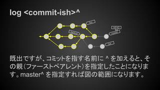 log <commit-ish>^
既出ですが、コミットを指す名前に ^ を加えると、そ
の親（ファーストペアレント）を指定したことになりま
す。master^ を指定すれば図の範囲になります。
master
HEAD
bar
foo
backup
 