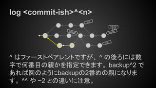log <commit-ish>^<n>
^ はファーストペアレントですが、 ^ の後ろには数
字で何番目の親かを指定できます。 backup^2 で
あれば図のようにbackupの2番めの親になりま
す。 ^^ や ~2 との違いに注意。
master
HEAD
bar
foo
backup
 