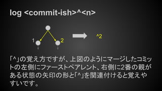 log <commit-ish>^<n>
「^」の覚え方ですが、上図のようにマージしたコミッ
トの左側にファーストペアレント、右側に2番の親が
ある状態の矢印の形と「^」を関連付けると覚えや
すいです。
1 2
^2
 